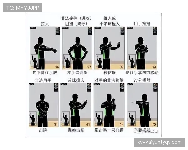 解析篮球规则：什么是阻挡犯规及其判定标准