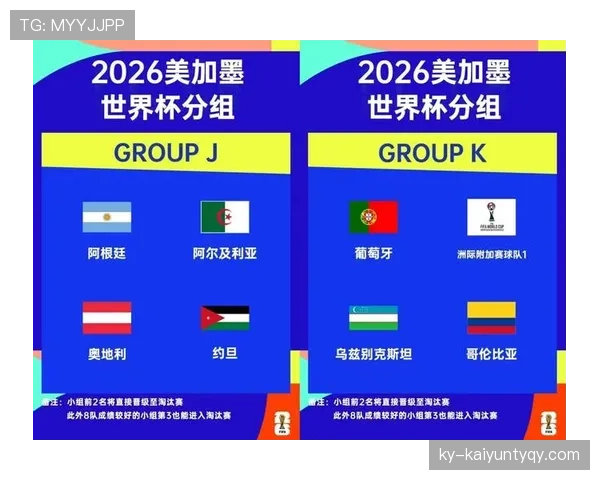 2026世界杯小组赛出线规则和小组第三名怎么晋级
