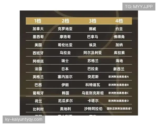 2026世界杯旅途距离是否影响分组安排